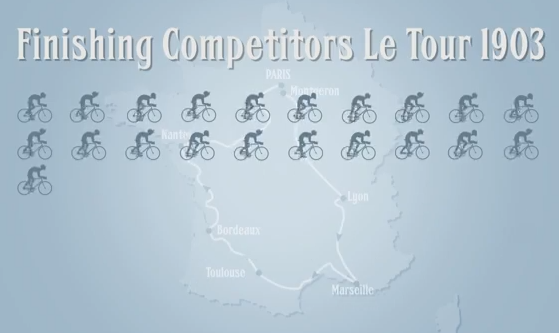 Il Tour De France spiegato in un cartone animato